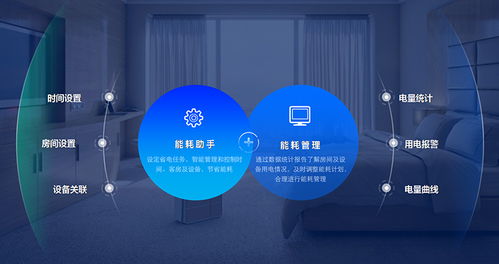AI能耗管理 為酒店節(jié)省20%能耗成本，打造智能綠色未來(lái)
