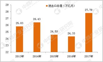 政府工作報告指引 國營貿(mào)易管理貨物進(jìn)出口領(lǐng)域蘊藏新投資機遇