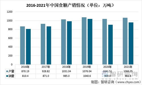 2021年中國砂糖進出口貿(mào)易格局剖析 阿聯(lián)酋穩(wěn)居第一大進口來源地，國營貿(mào)易管理政策下的市場動態(tài)