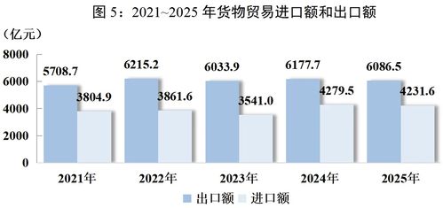 消費、收入、就業 你最關心的2025四川發展數據都在這里
